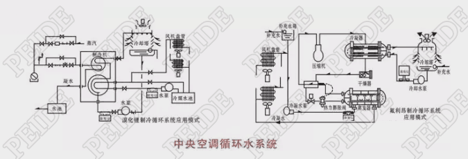 中央空調循環水系統