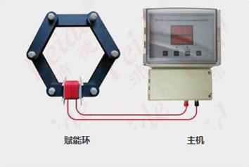 Aqusoften電子除垢器