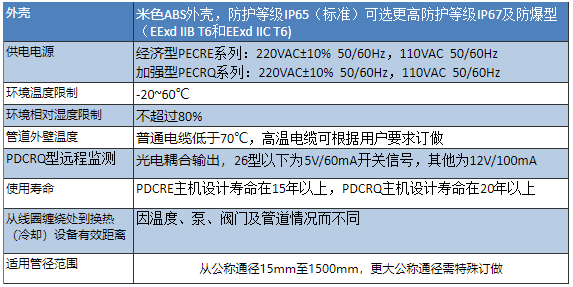 廣譜感應水處理參數.png